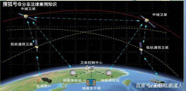 卫星天基互联网最新消息(天基互联网卫星今年将首发)