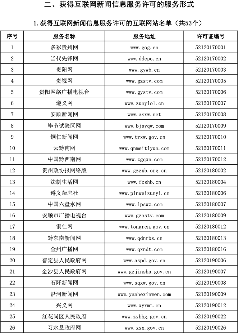 互联网新闻许可证申请(申请互联网新闻信息服务许可,不需提交)