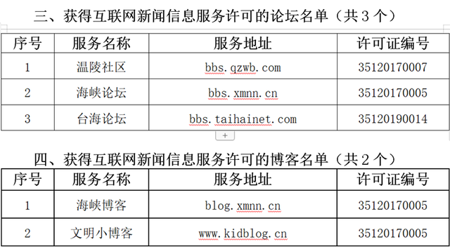 互联网新闻稿6(互联网新闻稿源单位白名单申报材料)