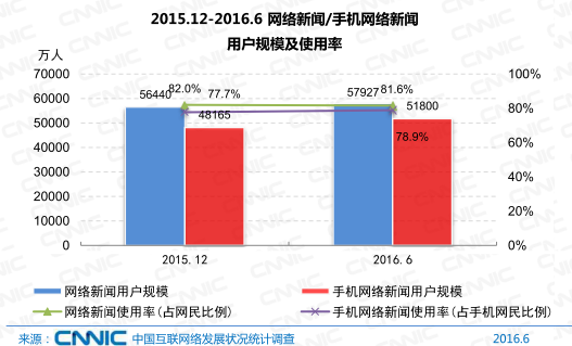 移动互联网有哪些新闻(移动互联网主要包括哪些)