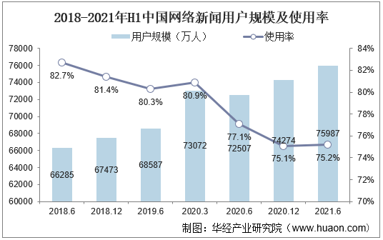 互联网行业发展新闻稿(互联网+新闻稿格式范文)