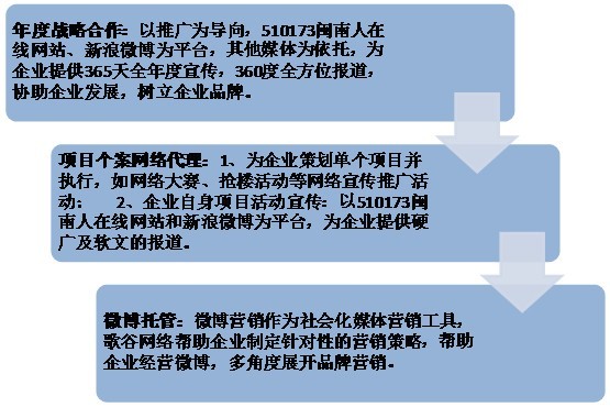 玉溪网站建设运营(玉溪网站建设运营招聘)