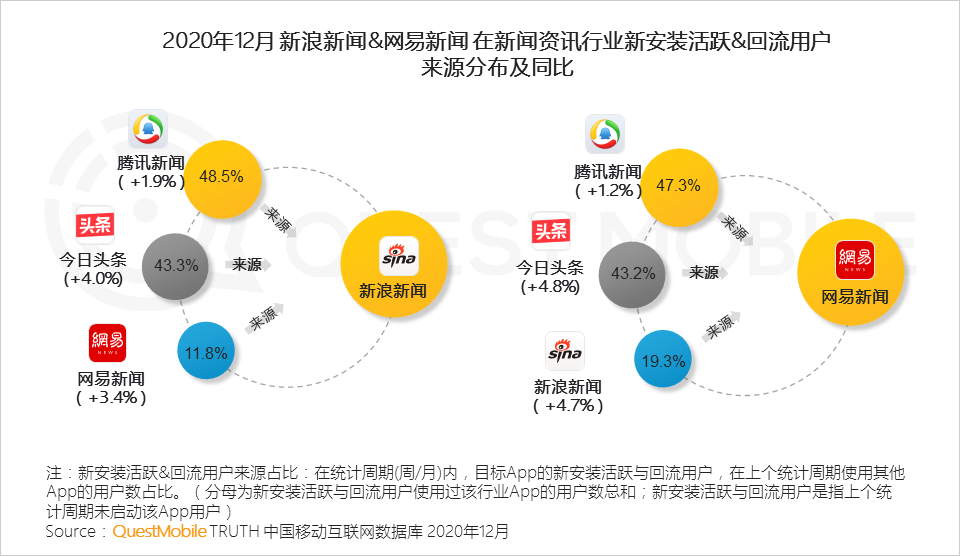 移动互联网新闻报告内容(移动互联网时代新闻发布工作)