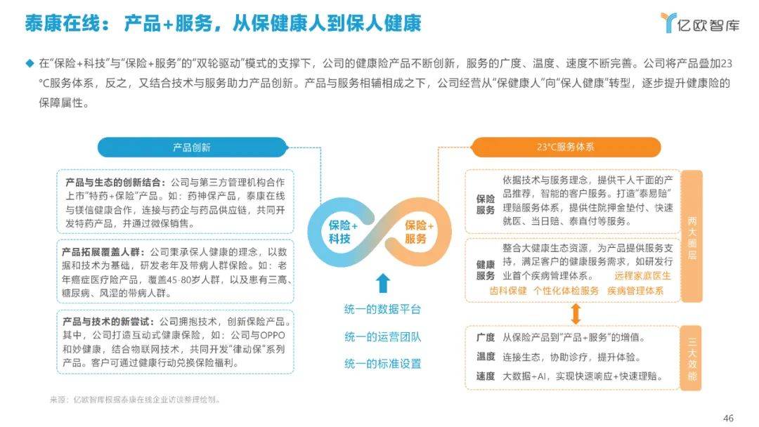 互联网健康险最新消息(互联网健康平台是干嘛的)