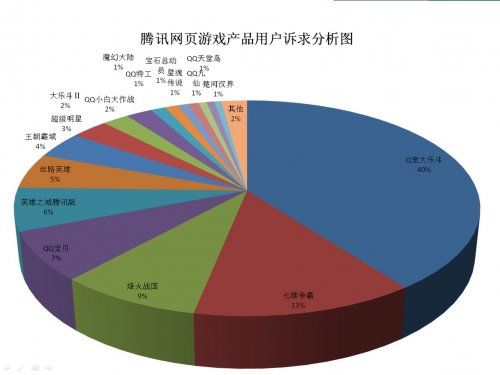 关于怎么做页游网站运营的信息