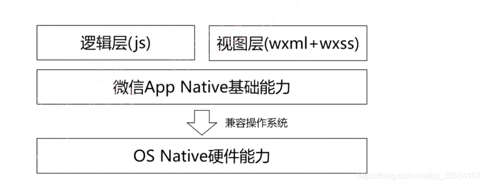 小程序开发框架选型技巧(小程序开发框架选型技巧是什么)