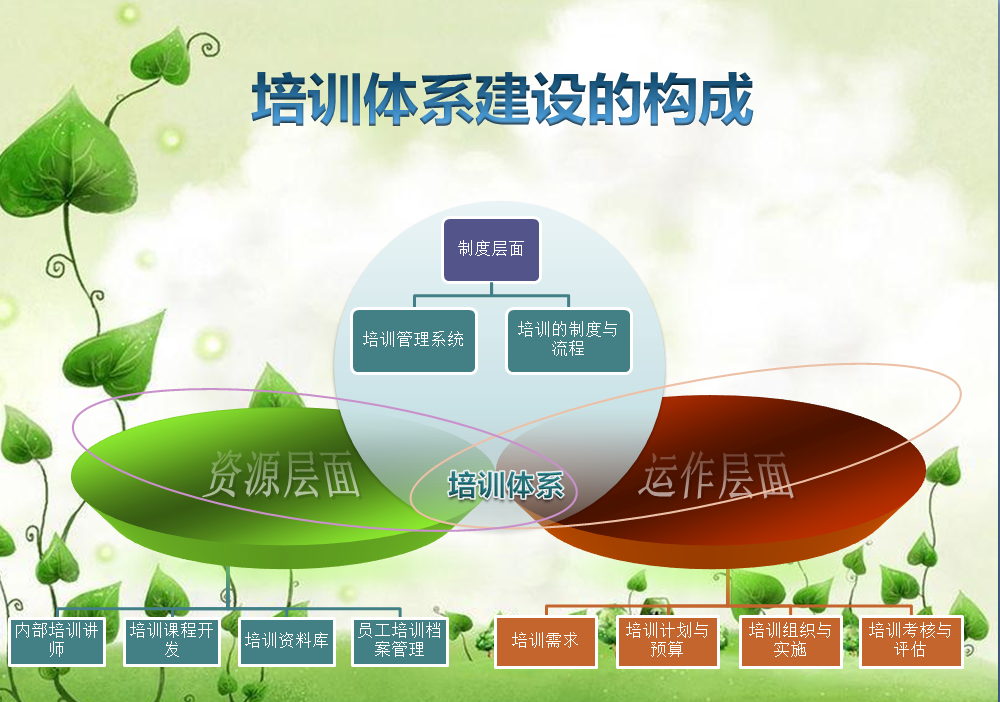 网站建设销售培训(网站建设销售培训心得体会)