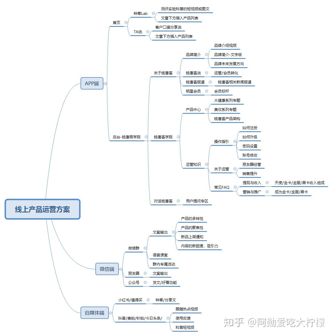 互联网舒适区最新消息的简单介绍