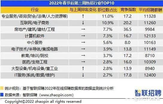 互联网新业态最新消息数据(互联网新业态最新消息数据分析)