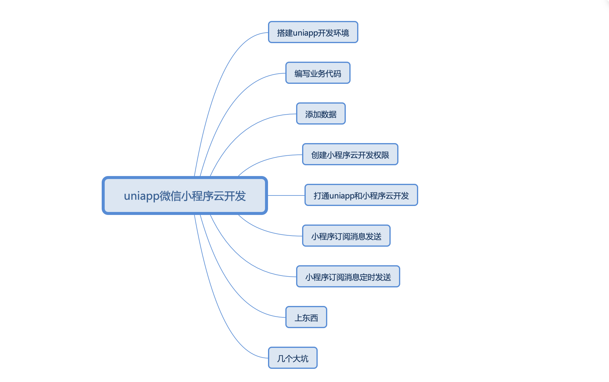 开发小程序的流程(开发小程序的流程图怎么画)