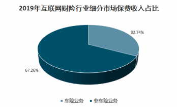 互联网财险最新消息(互联网财产保险是什么)