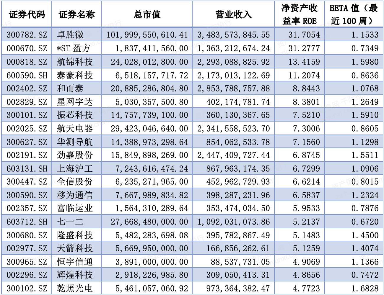 互联网估值最新消息数据(互联网估值最新消息数据查询)