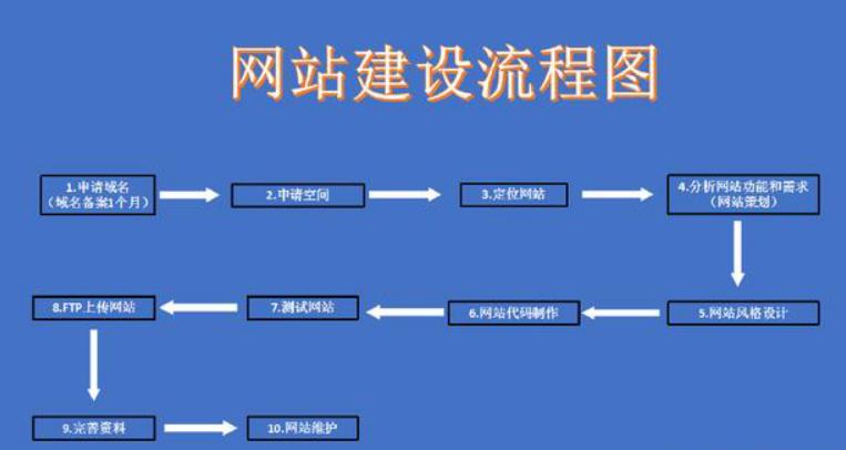 河北网站建设模块(河北网站建设模块有哪些)