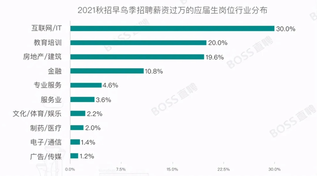 互联网新闻与传播就业前景(网络新闻与传播专业就业前景如何)