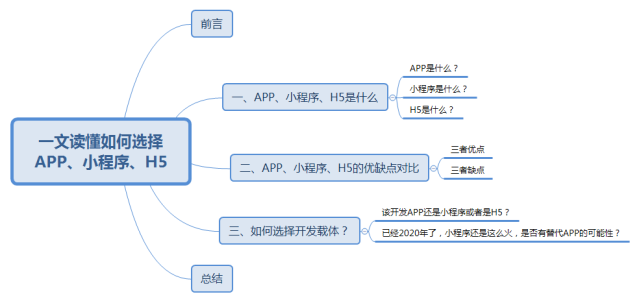 隐藏小程序开发框架(隐藏小程序开发框架软件)