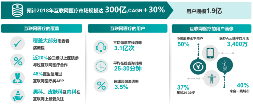 央视新闻互联网医疗健康(互联网医疗健康新发展论坛)