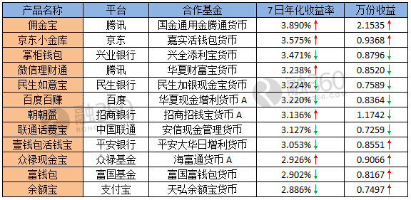 互联网佣金最新消息(互联网平台佣金收入如何入账)