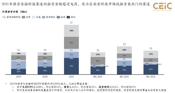 关于东南亚互联网新闻的信息