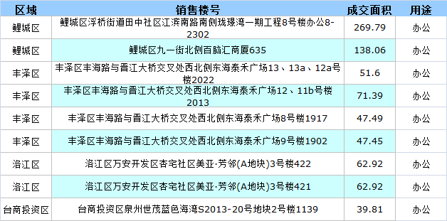 泉州住房建设局网站(泉州市城乡住房建设局)