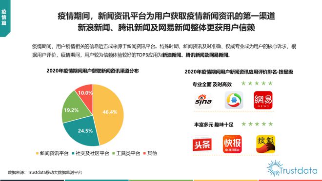 互联网新闻资讯有哪些平台(互联网新闻资讯有哪些平台推荐)