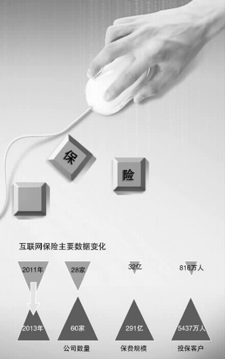 上海互联网保险新闻网站(上海互联网保险新闻网站查询)