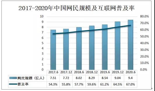 中国互联网的最新消息(中国互联网的最新消息新闻)