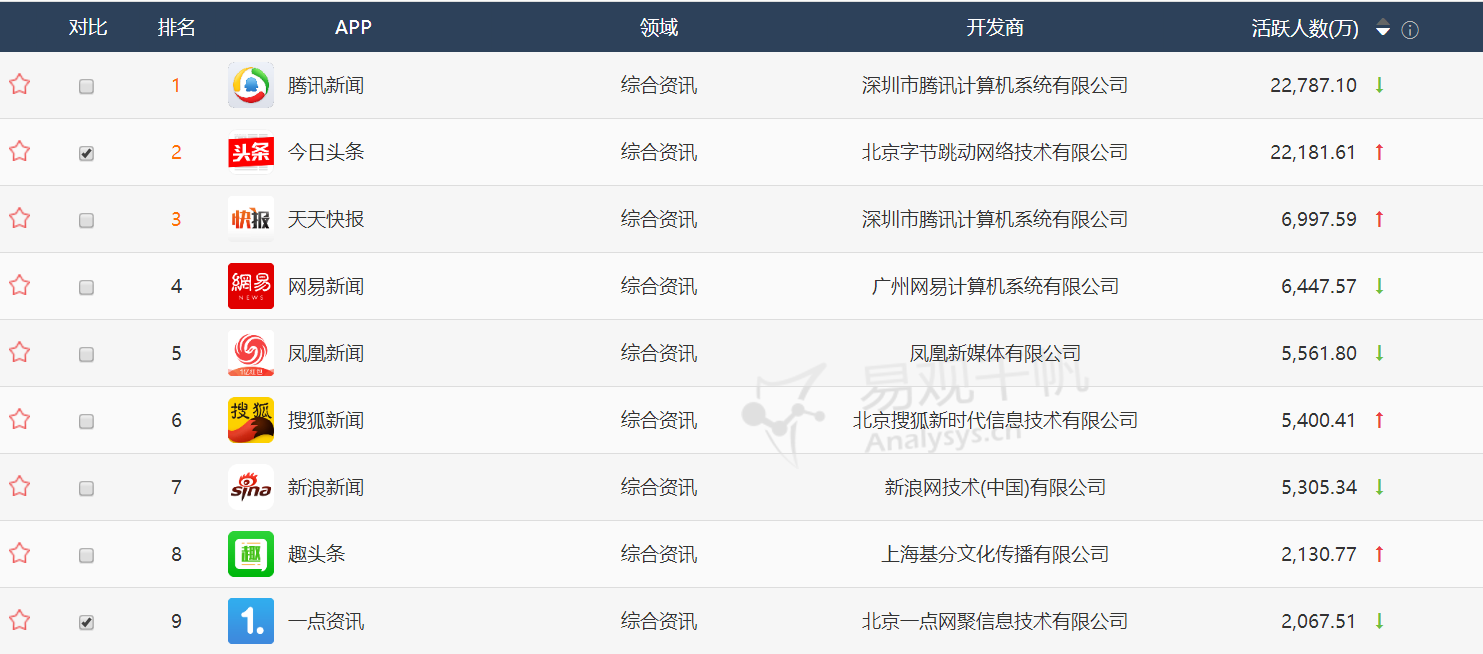 互联网新闻信息培训试题(互联网新闻信息培训试题及答案)