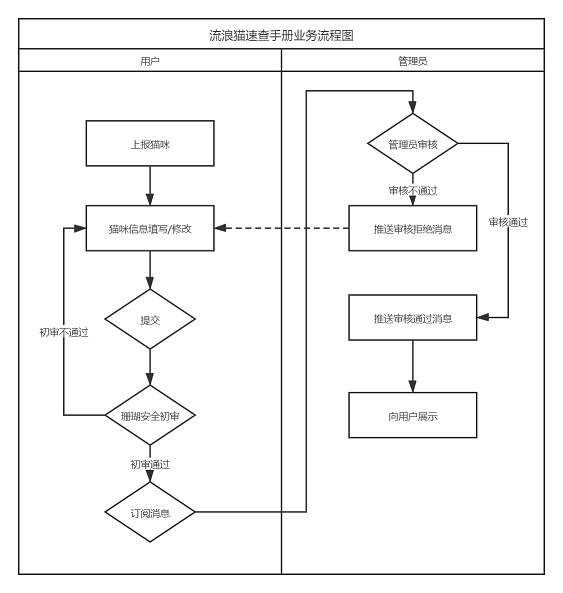 镇江项目小程序开发流程(镇江项目小程序开发流程图)