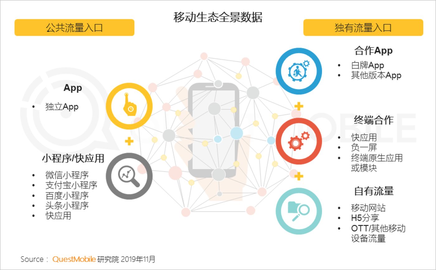 关于中国移动互联网新闻app的信息