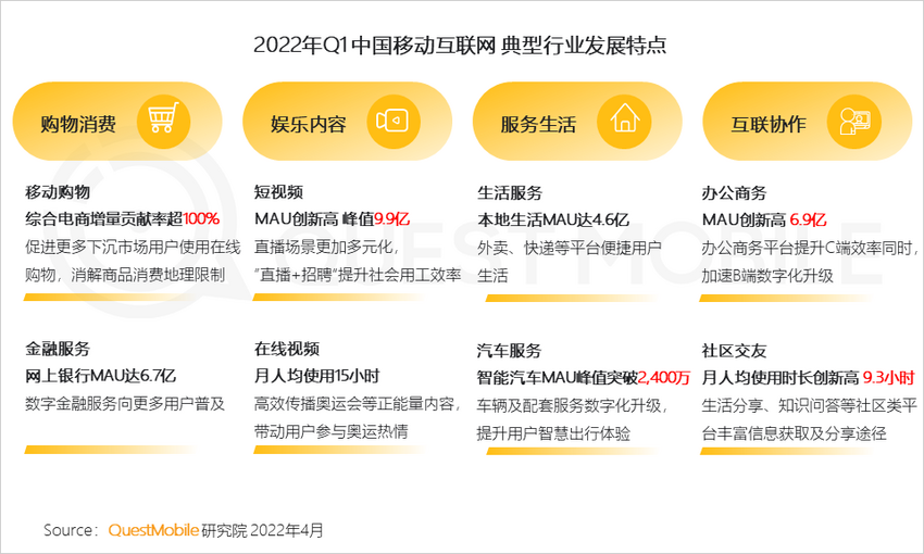 关于中国移动互联网新闻app的信息