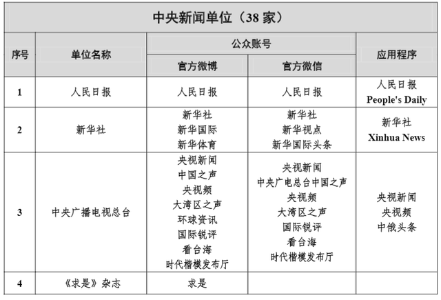 中华网互联网新闻信息(中华网互联网新闻信息发布平台)