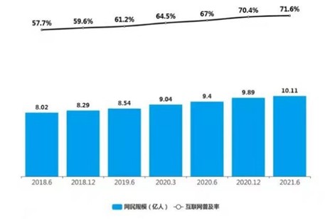 互联网行业新闻分析(中国互联网新闻市场研究报告)