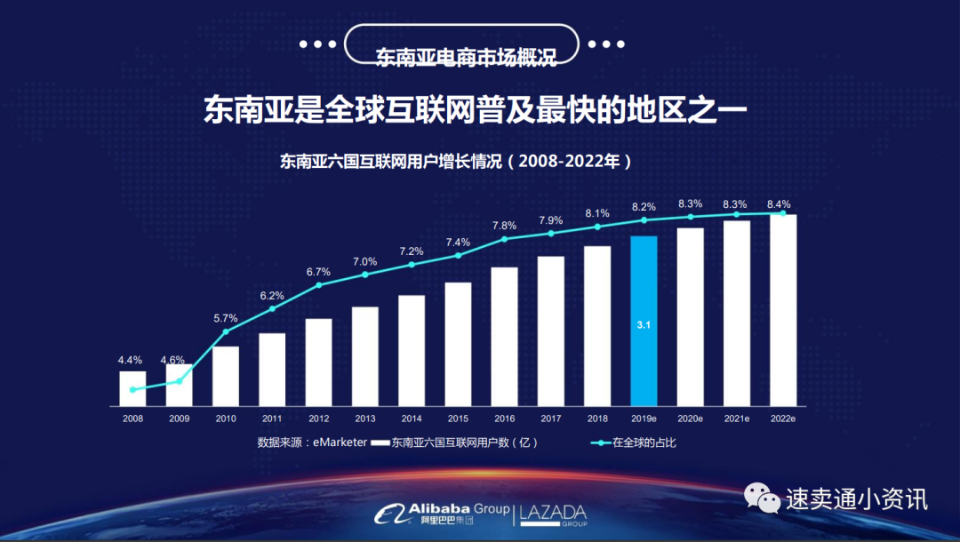 互联网市场最新消息数据(互联网市场最新消息数据分析)