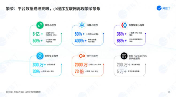 郑州短视频小程序开发(如何开发一款 短视频小程序)