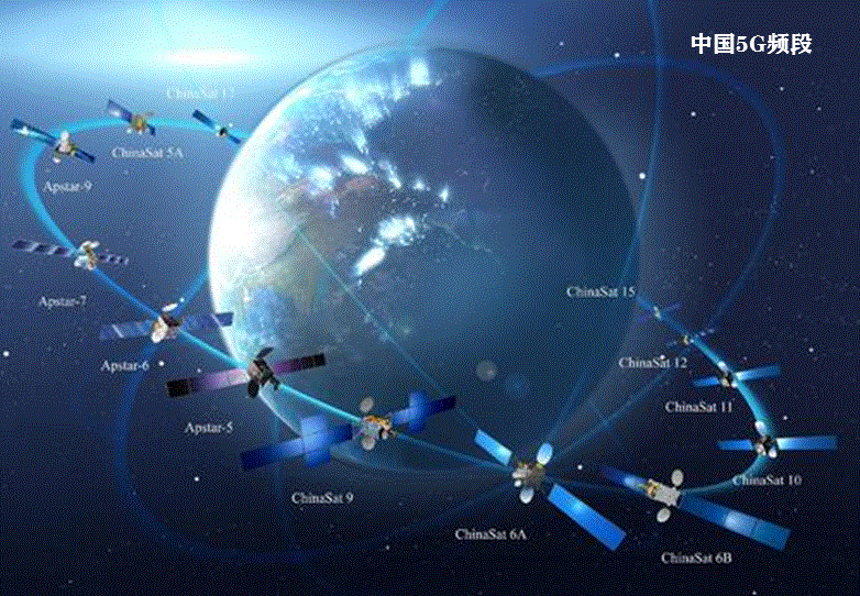 最近卫星互联网新闻(最近卫星互联网新闻联播)