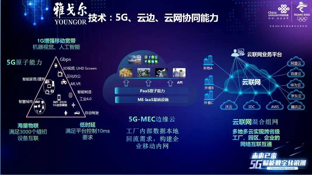 5G工业互联网新闻时评(5g工业互联网新闻时评摘要)