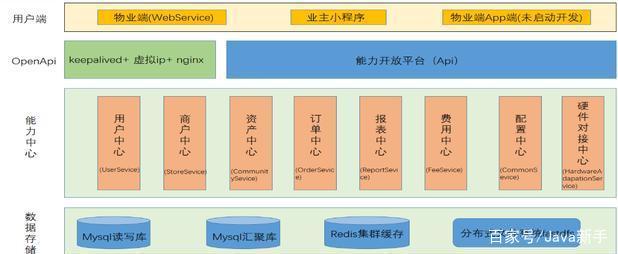 小区小程序怎么开发客户(小区小程序怎么开发客户信息)