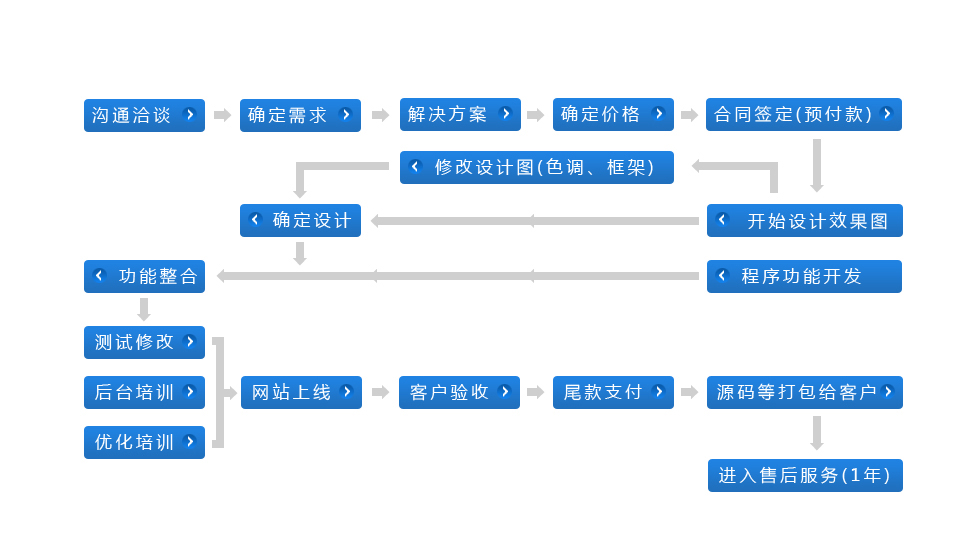 公司网站建设工作方案(公司网站建设工作方案模板)