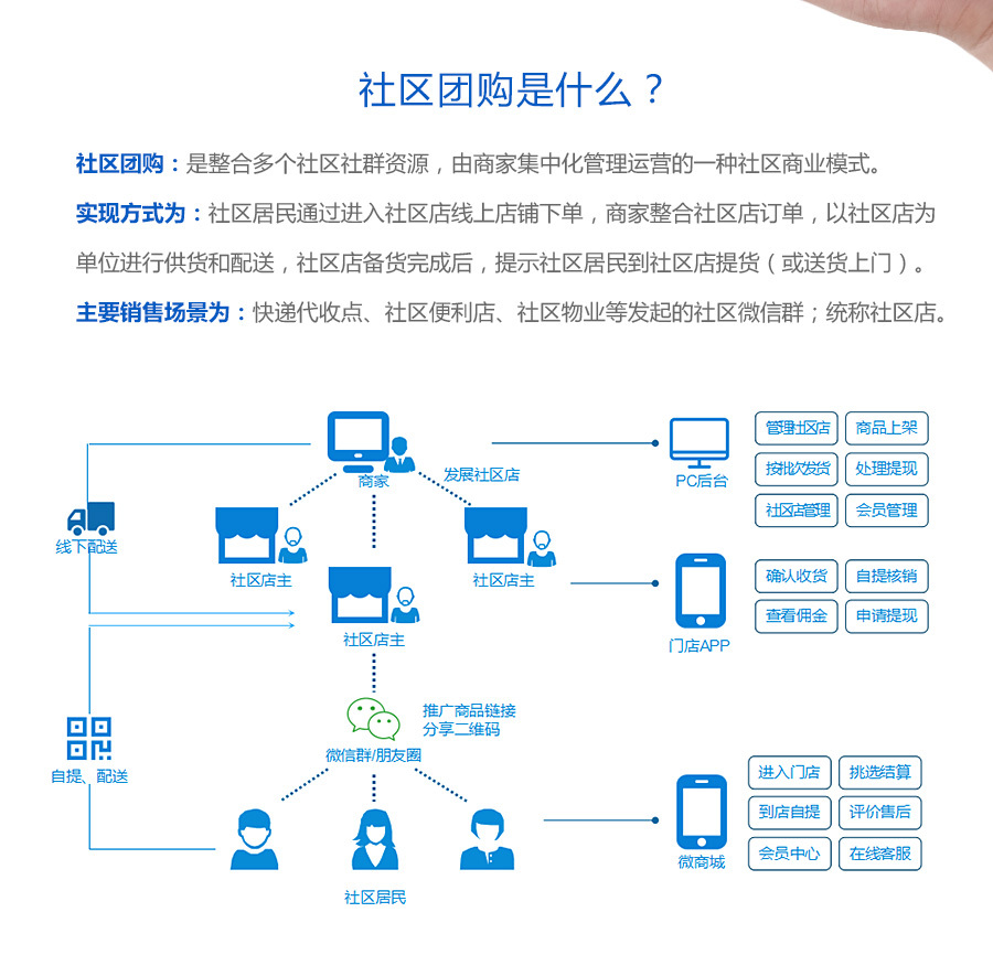 社区小程序怎么开发(做社区平台的小程序有哪些)