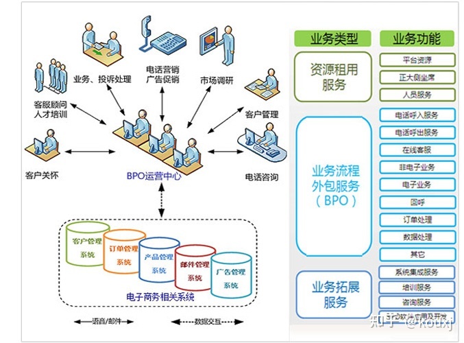 网站建设需求调研(网站建设需求调研方案)