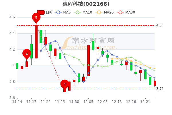 富润互联网最新消息(富润互联网最新消息新闻)