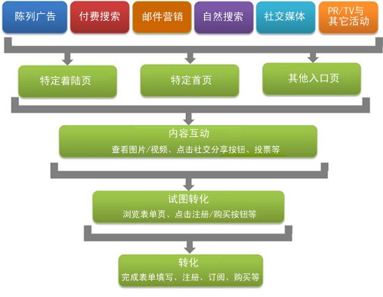 营销推广怎么做网站运营(营销推广怎么做网站运营方案)