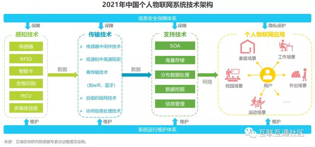 互联网架构最新消息(互联网架构最新消息是什么)