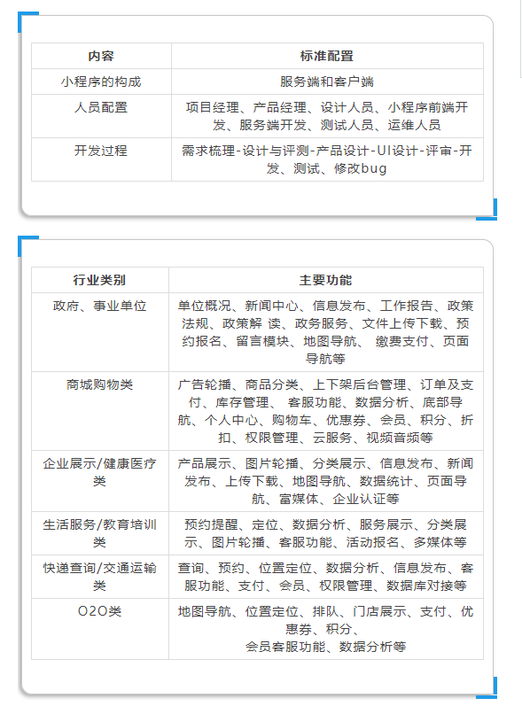 海南小程序开发省钱(海南小程序开发省钱吗)