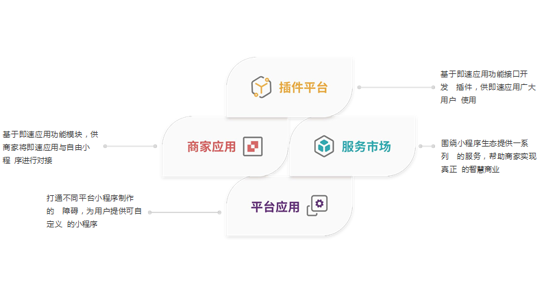 直播小程序开发流程(直播小程序开发流程图)