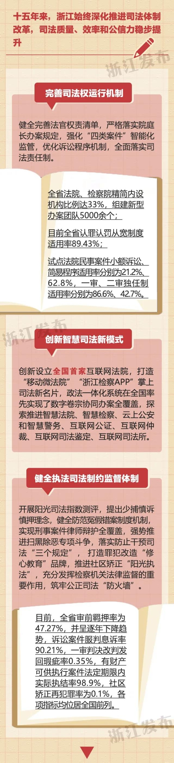 互联网新闻法治(互联网+道德与法治)