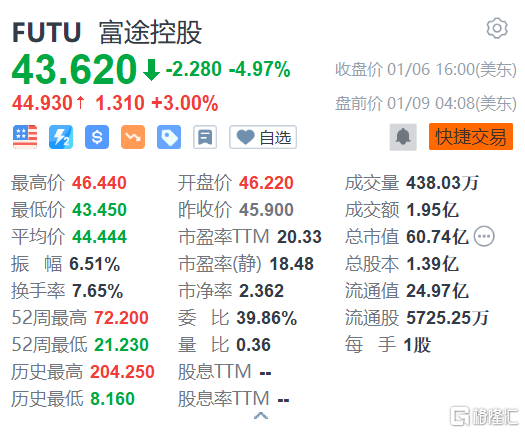 互联网金控最新消息股价(互联网金控最新消息股价走势)