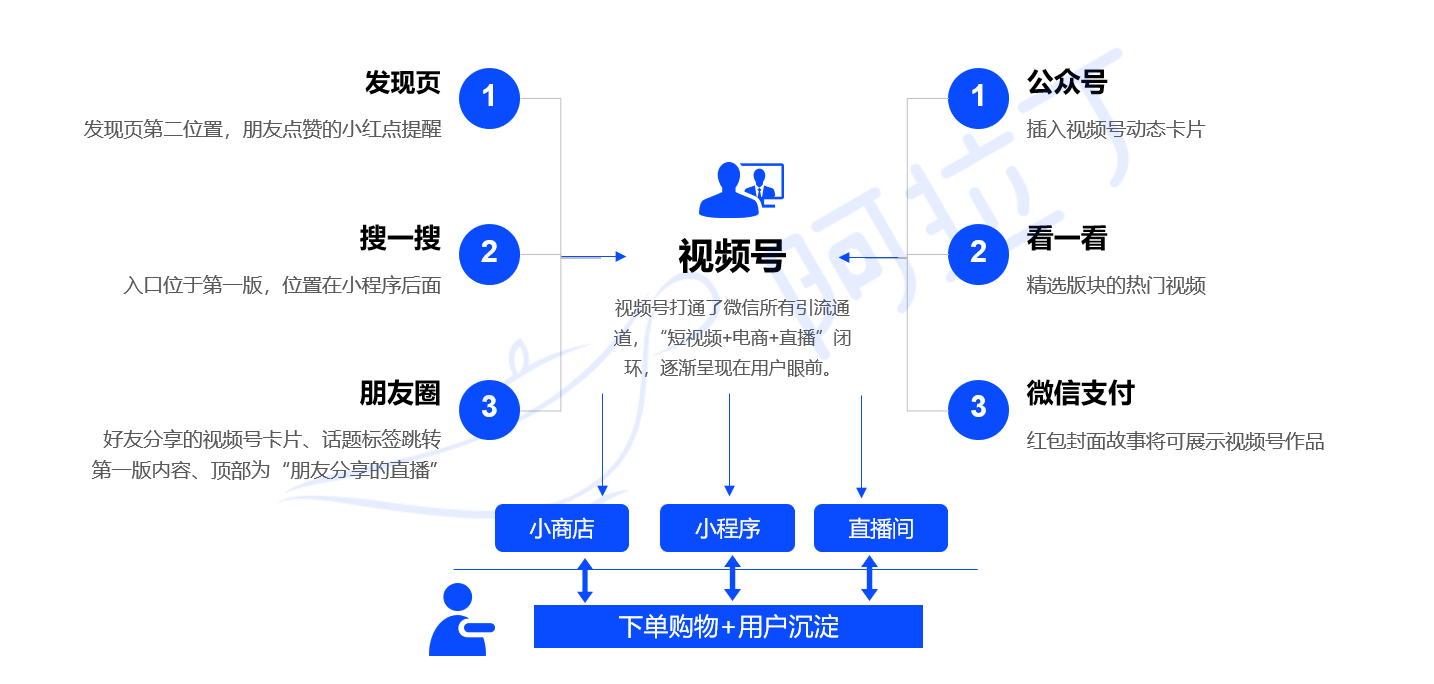 小程序互联网新闻推送机制(小程序互联网新闻推送机制有哪些)