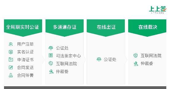 互联网公证最新消息(互联网公证最新消息是真的吗)