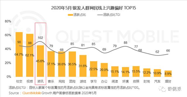 新闻评述互联网应用适老化(互联网应用的普及导致了严肃新闻的弱化)